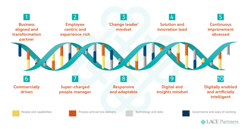10-traits-high-performance-infographic-980x510