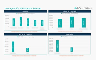 CPO-Salary-benchmarks-Jan-2024-1B